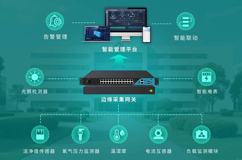 智慧医疗