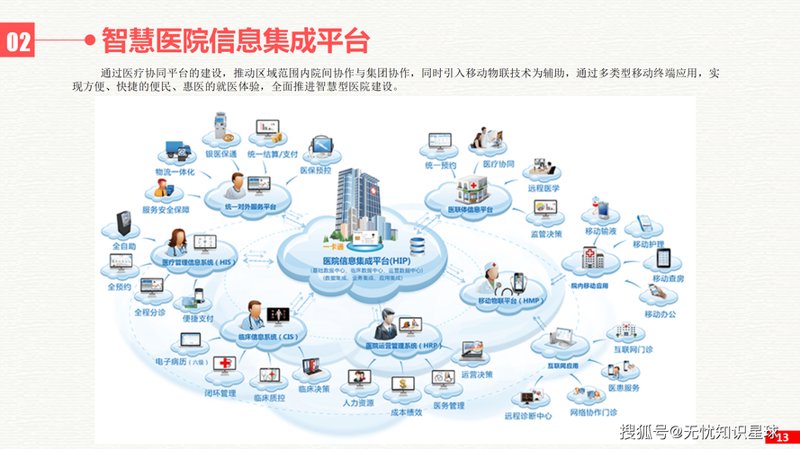 医疗信息化：如何巧用技术提升诊疗效率